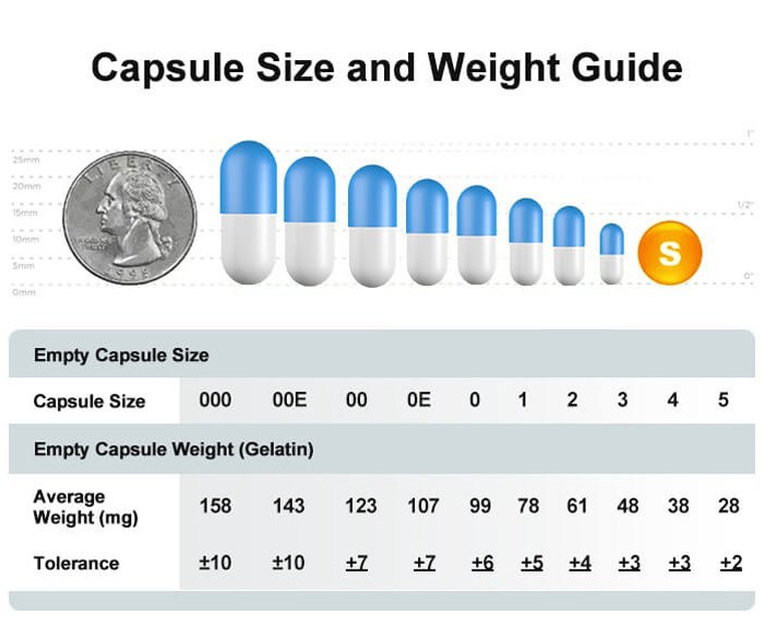 capsule size